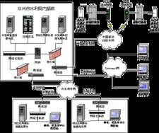 地下水自動(dòng)監測系統(水資源實(shí)時(shí)監測)
